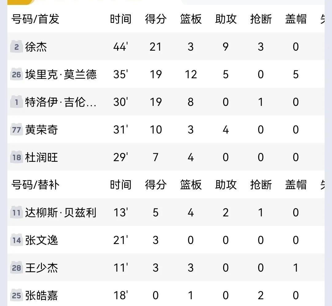 爱游戏体育-全运会男篮B组战况，浙江领跑上海紧随，江苏吉林排名详解的简单介绍