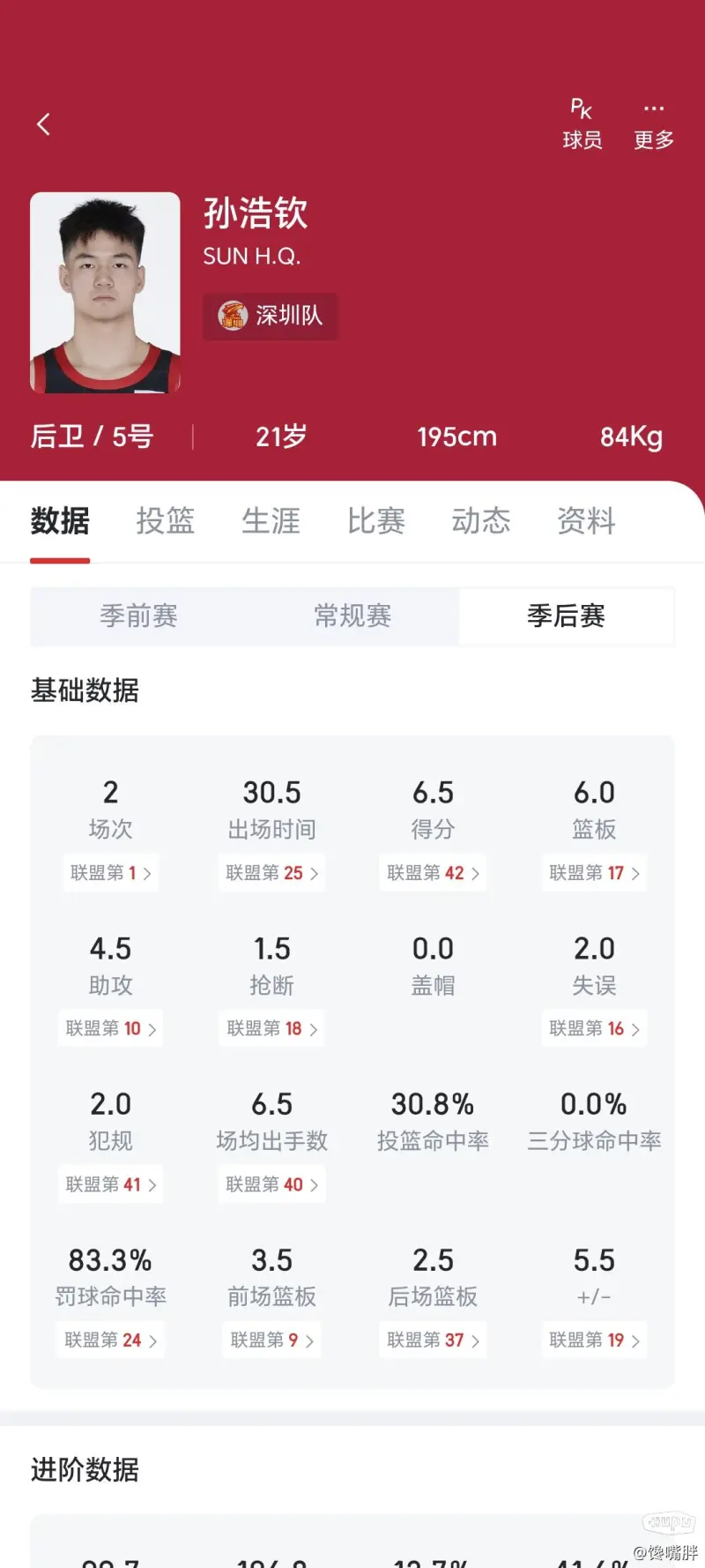 偰李永炜晒日常：休赛期球局原声分享，有亚历山大的影子吗？