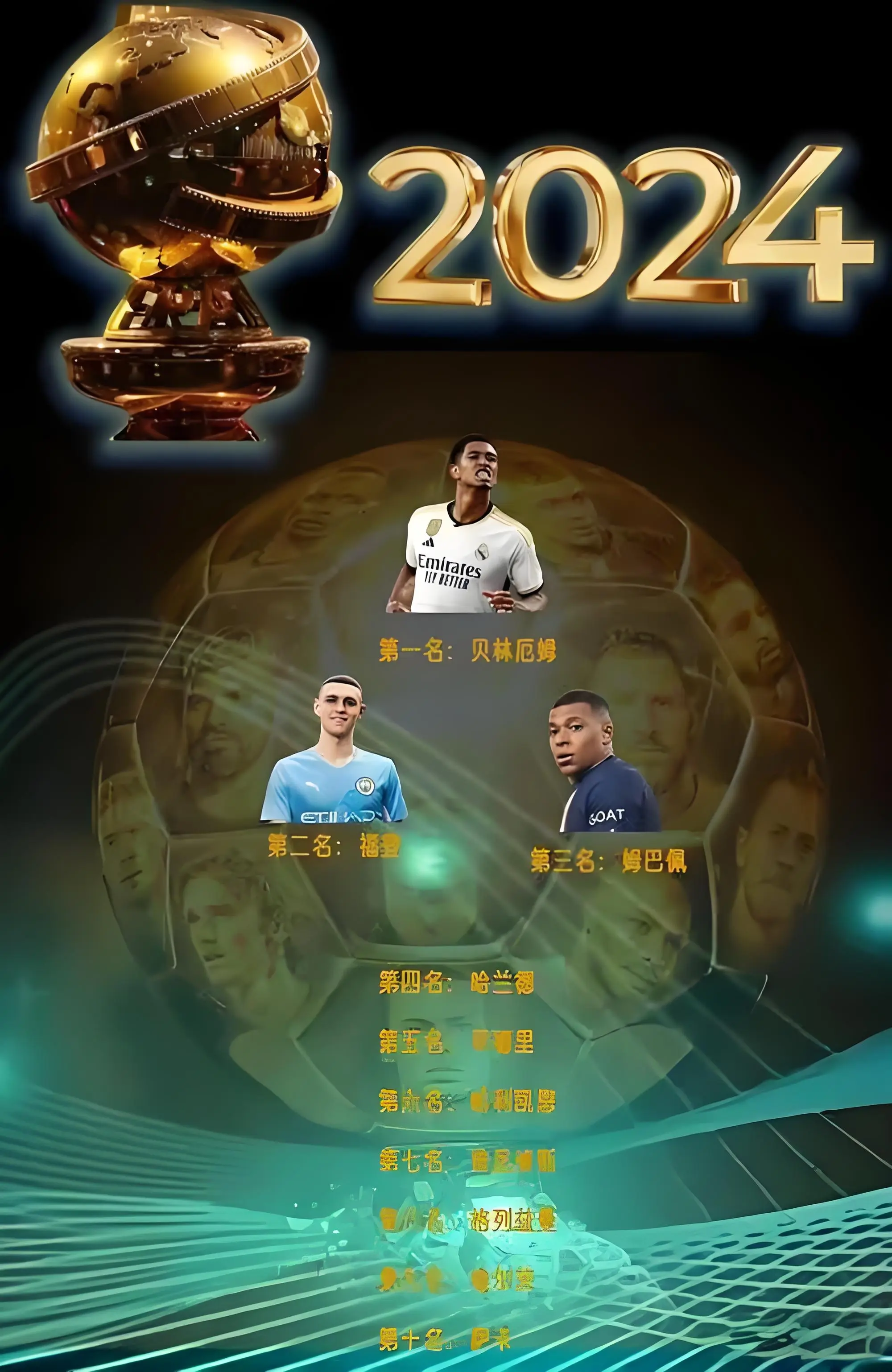 包含2025年金球奖预测显示本年度金球奖归登贝莱！的词条