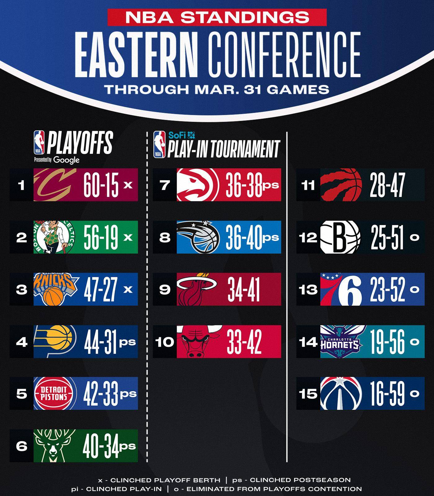NBA首轮晋级赔率：湖人森林狼五五开快船占优