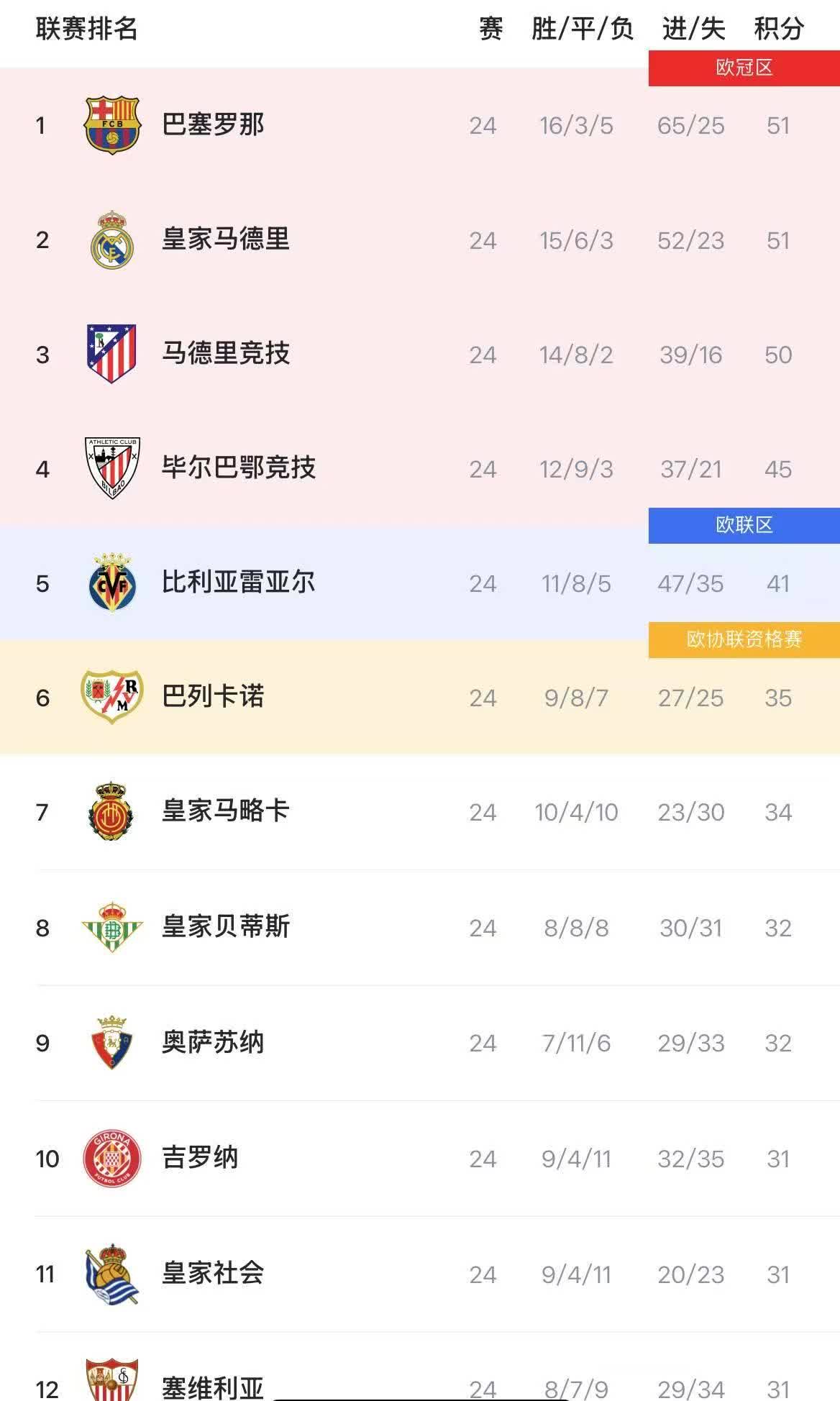 世体：89%巴萨会员给球队打出优秀分，弗里克平均评分高达9.32