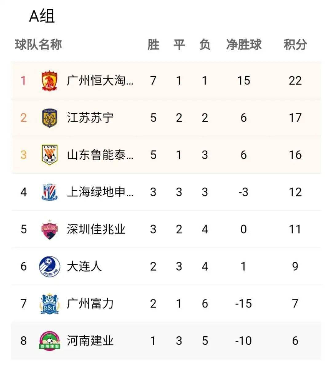 爱游戏体育-申花客场挫败鲁能，反超积分榜
