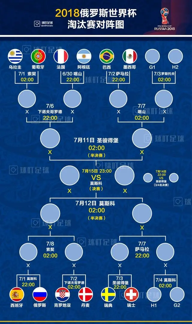 葡萄牙战平塞尔维亚，小组头名位置不变