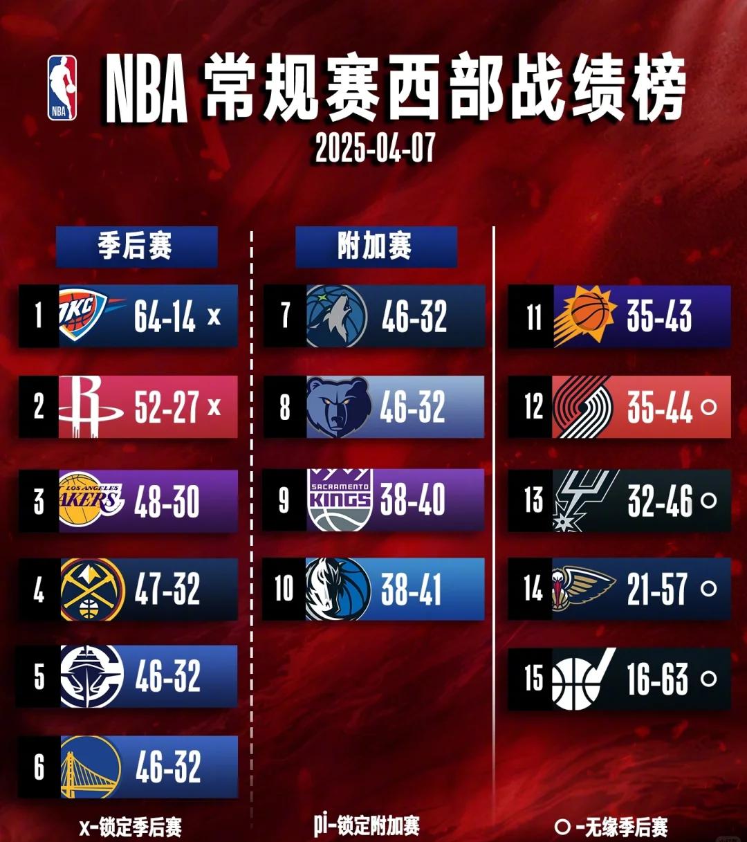 球队不敌对手，遭遇联赛四连败