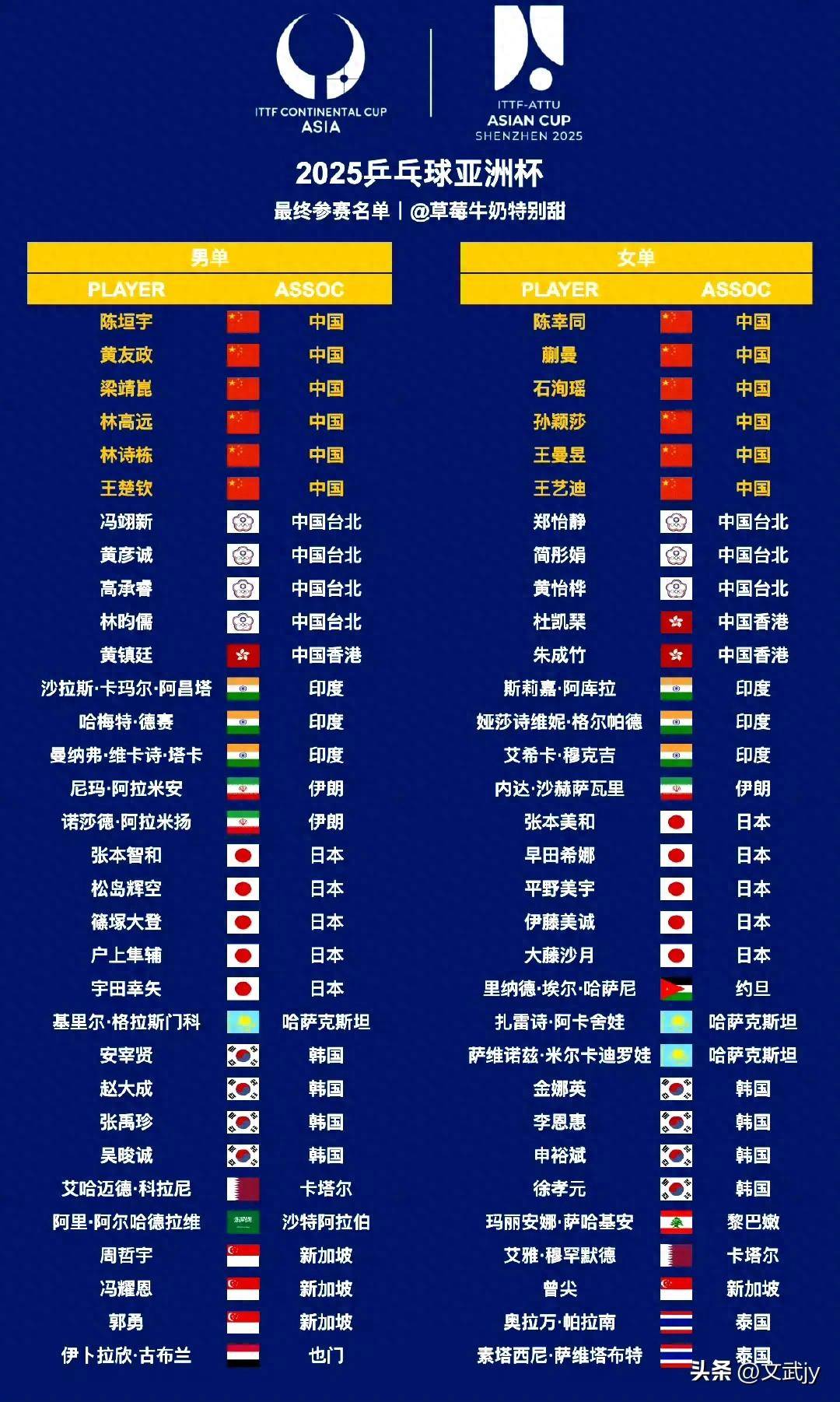 爱游戏体育-亚洲球队壮大阵容，备战全新赛季
