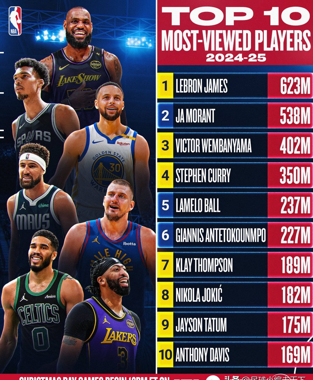 爱游戏体育-关于NBA球星身价暴涨，合同数额堪与巨头企业相提并论的信息